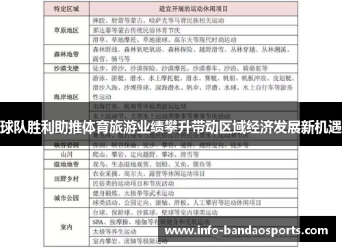 球队胜利助推体育旅游业绩攀升带动区域经济发展新机遇