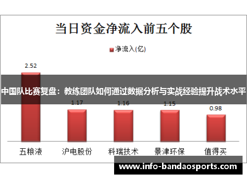 中国队比赛复盘：教练团队如何通过数据分析与实战经验提升战术水平