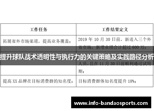 提升球队战术透明性与执行力的关键策略及实践路径分析 提升球队战术透明性与执行力的关键策略及实践路径分析