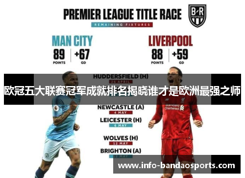欧冠五大联赛冠军成就排名揭晓谁才是欧洲最强之师 欧冠五大联赛冠军成就排名揭晓谁才是欧洲最强之师