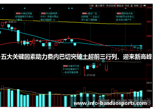 五大关键因素助力费内巴切突破土超前三行列，迎来新高峰