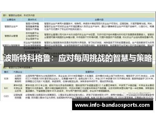 波斯特科格鲁：应对每周挑战的智慧与策略