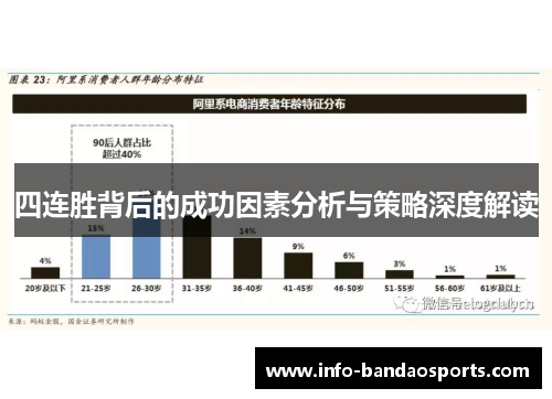 四连胜背后的成功因素分析与策略深度解读