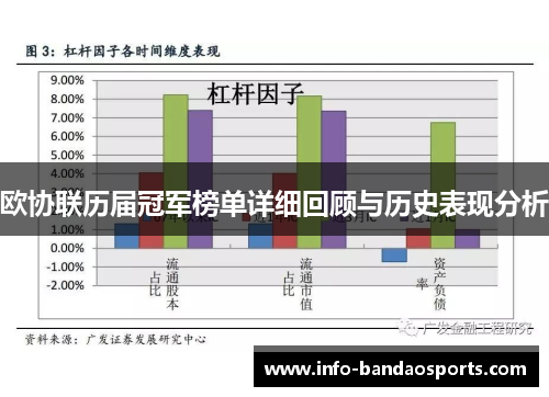 欧协联历届冠军榜单详细回顾与历史表现分析