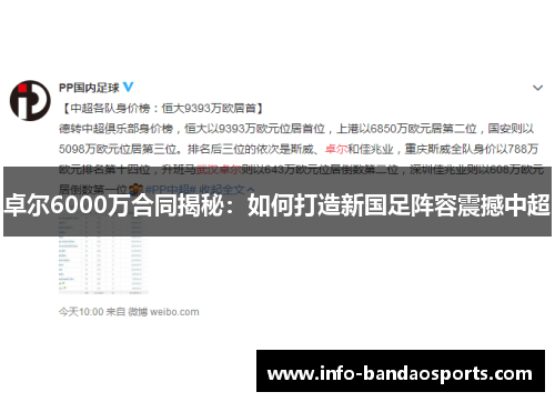 卓尔6000万合同揭秘：如何打造新国足阵容震撼中超