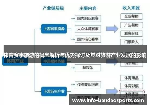 体育赛事旅游的概念解析与优势探讨及其对旅游产业发展的影响