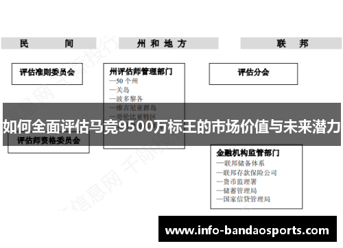 如何全面评估马竞9500万标王的市场价值与未来潜力