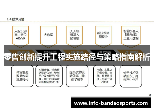 零售创新提升工程实施路径与策略指南解析