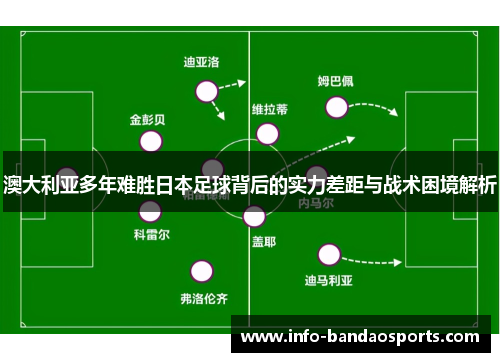 澳大利亚多年难胜日本足球背后的实力差距与战术困境解析