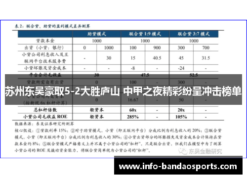 苏州东吴豪取5-2大胜庐山 中甲之夜精彩纷呈冲击榜单