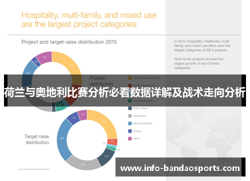 荷兰与奥地利比赛分析必看数据详解及战术走向分析 荷兰与奥地利比赛分析必看数据详解及战术走向分析