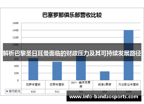 解析巴黎圣日耳曼面临的财政压力及其可持续发展路径