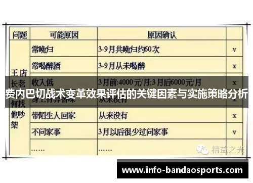费内巴切战术变革效果评估的关键因素与实施策略分析